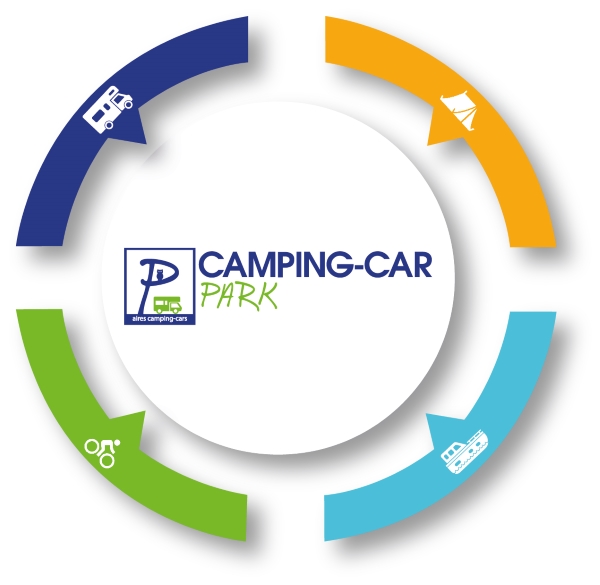 Comment le réseau CAMPINGCAR PARK envisage l'avenir ? Camping Car Park PRO Comment le réseau CAMPINGCAR PARK envisage l'avenir ? Camping Car Park PRO