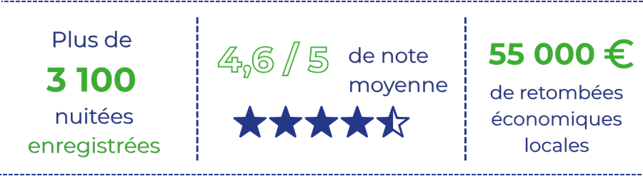 Chiffres Formerie (2)