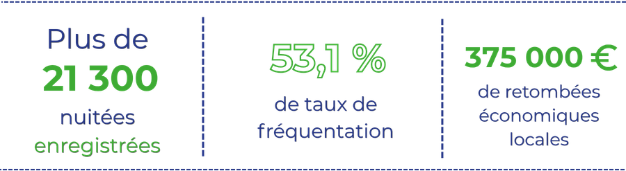 Chiffres Seurre (2)