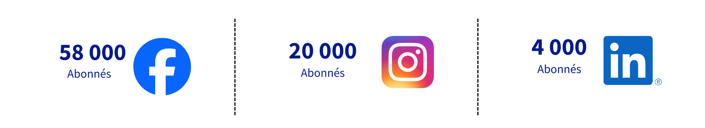 ChiffresCles Reseauxsociaux RVB