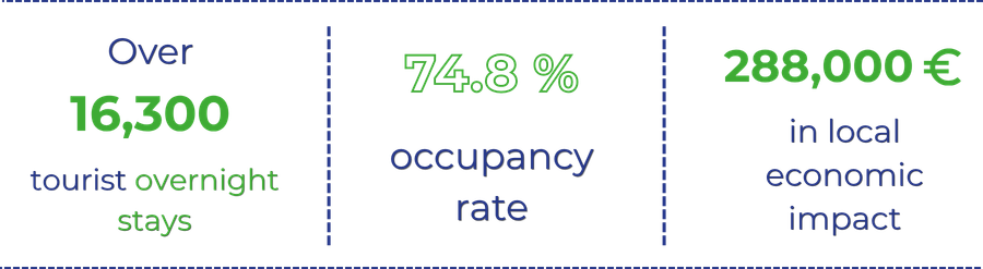 Key figures Vogelgrun 2025 (1)
