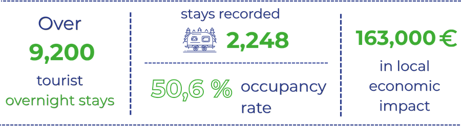 La turballe Key Figures 2025 (1)