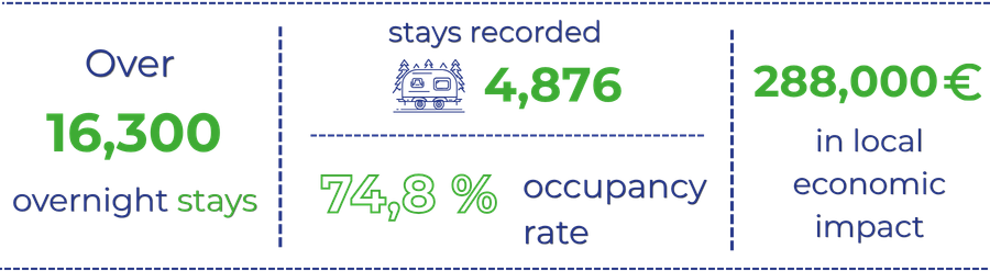 Vogelgrun Key Figures 2025