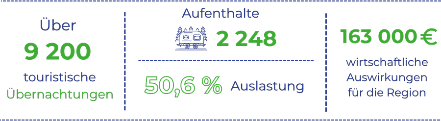 ZAHLEN La turballe 2025