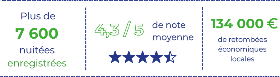 Chiffres Flocques 2025 (2)