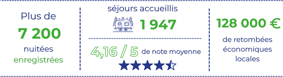 Chiffres Grand Champ