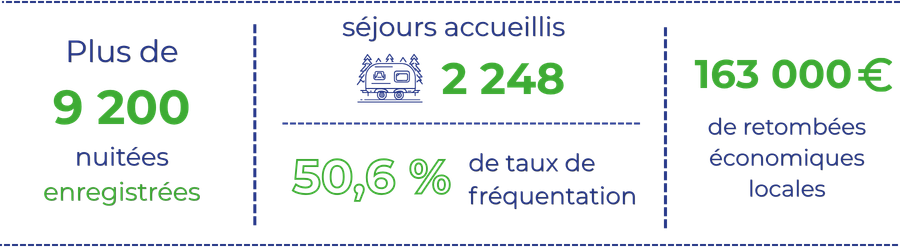 Chiffres La turballe (1)