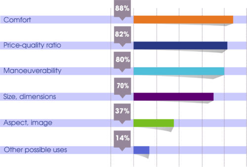 Visuel Article Sondage Criteres EN 26012023