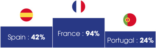 Visuel Article Sondage Destinations EN 26012023