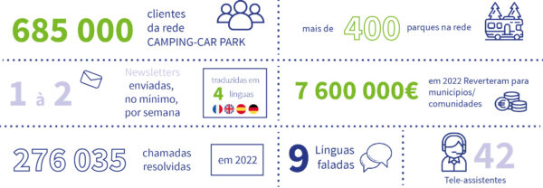 chiffres-cles-CAMPING-CAR-PARK