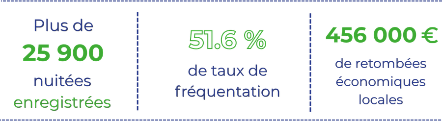 Chiffres Messanges (2)