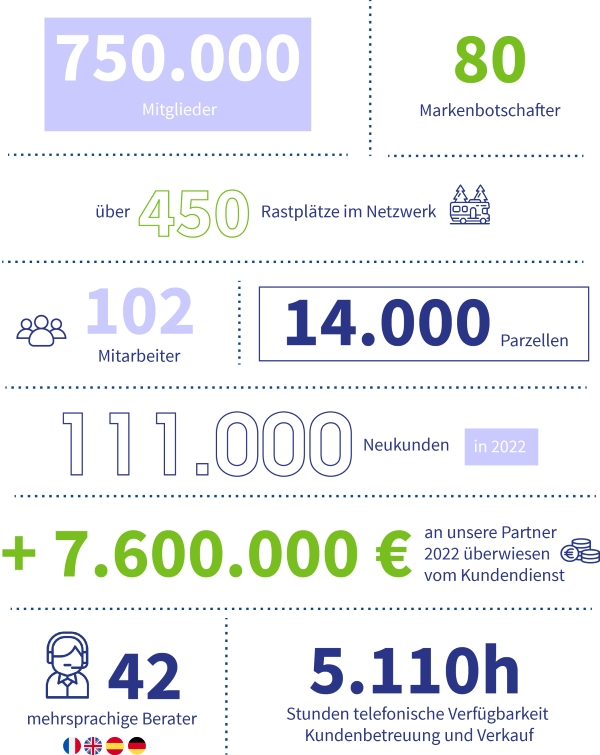 Das Netzwerk