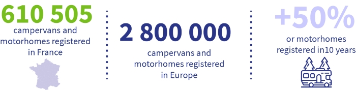 motorhome owners