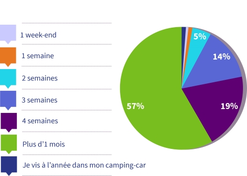 barometre du tourisme en camping car saison estivale 2023 belgique4