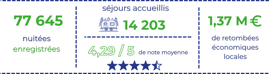 Chiffres noirmoutier (2)