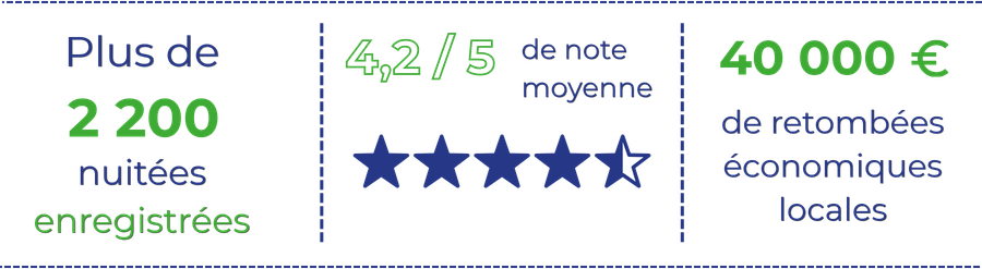 Chiffres Bourbonnes les bains (2)