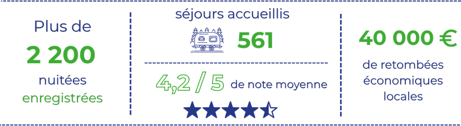 Chiffres Bourbonnes les bains