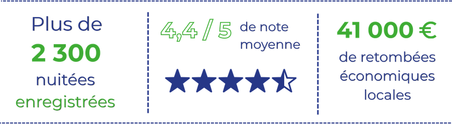 Chiffres Maubourguet (1)