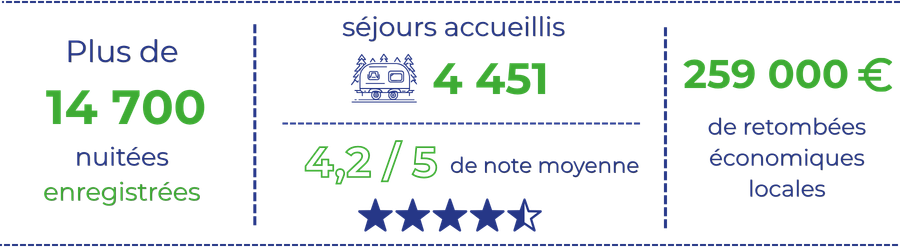 Chiffres charny sur meuse