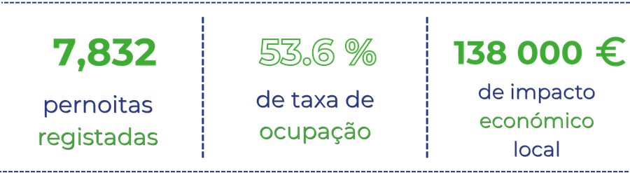 Números chave DE LORCA (2)