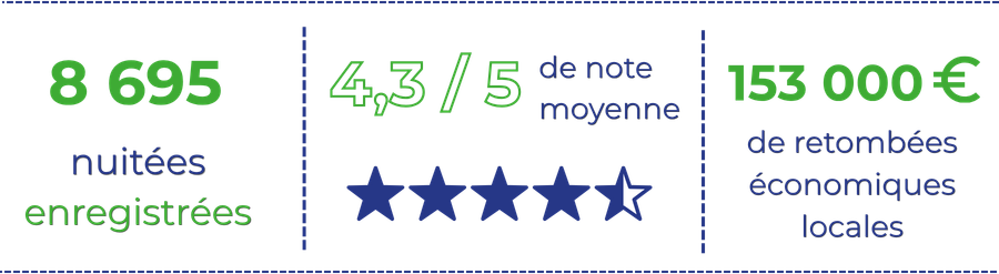 Chiffres le pertre (4) Chiffres le pertre (4)