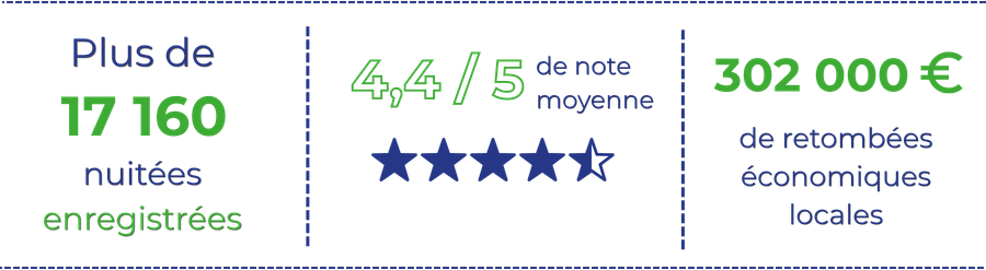 Chiffres Lamalou les Bains