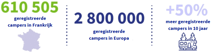 CAMPING-CAR PARK