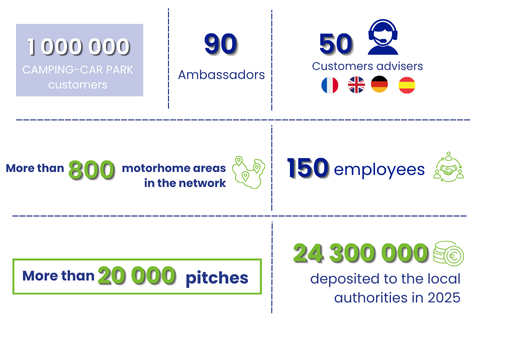 Chiffres-Vertical-partenaires-ENG RVB (1)