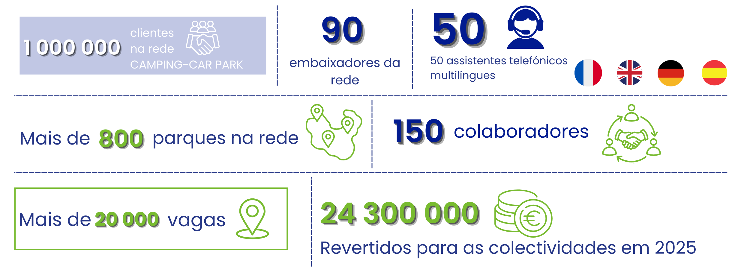 Chiffres Prospection export ES RVB. (1)
