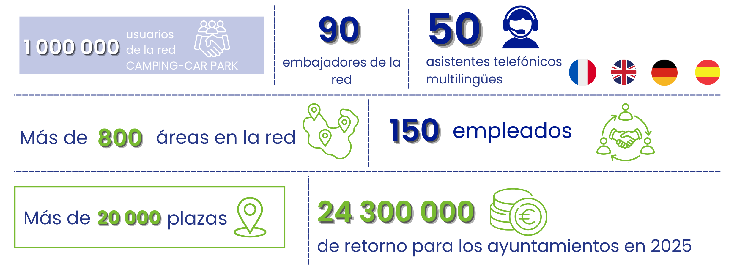 Chiffres Prospection export ES RVB.