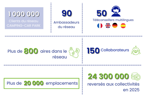 Chiffres-Site-web-2025