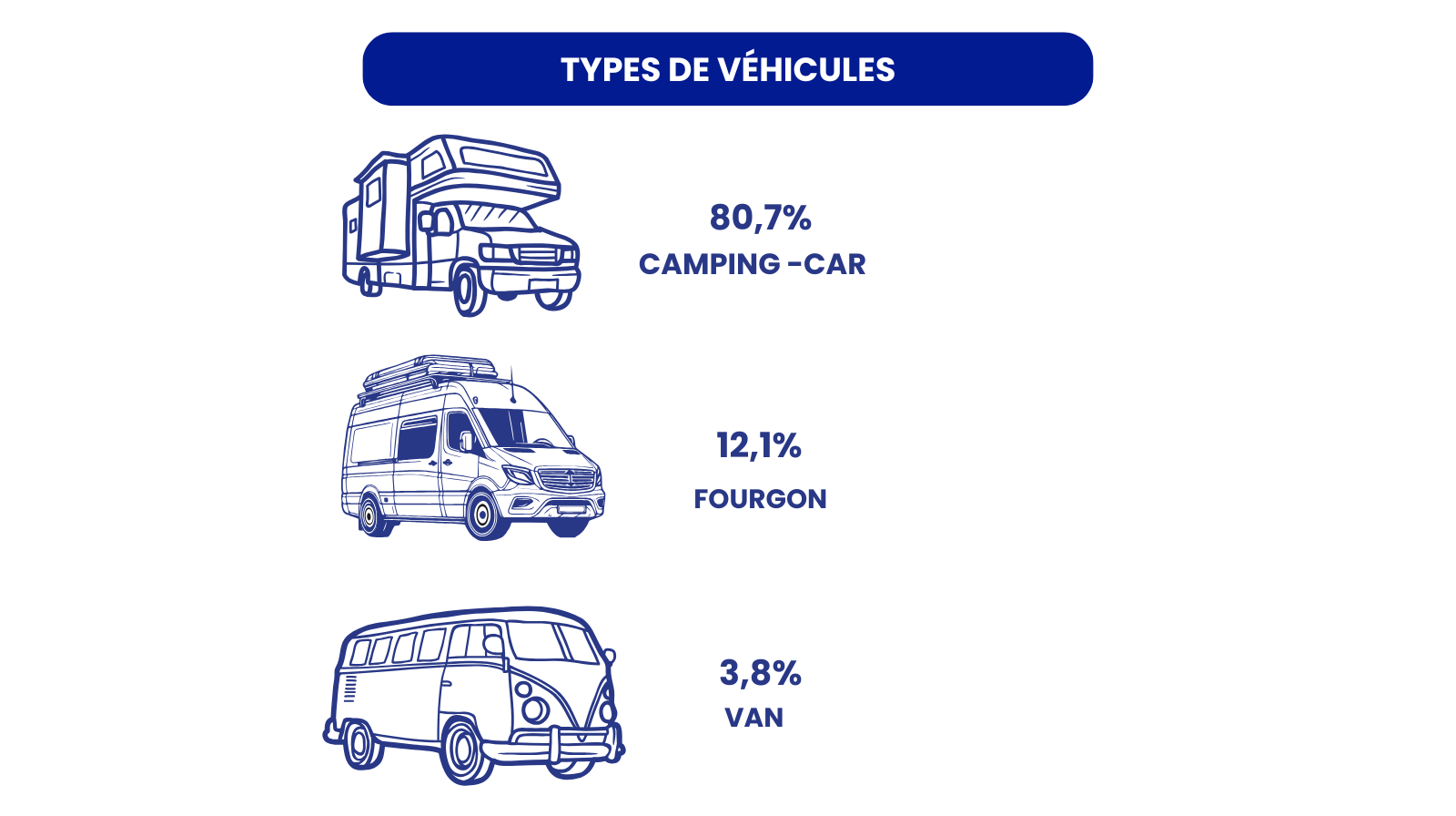 types de vehicules