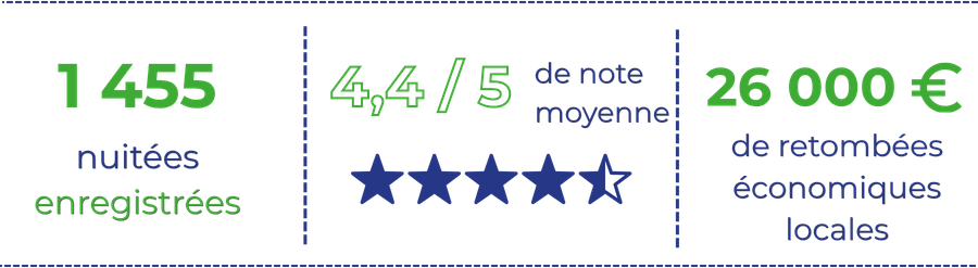 Chiffres Auxonne Chiffres Auxonne