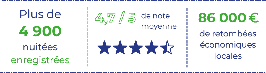 Chiffres Ferrieres saint mary