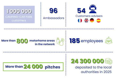 Chiffres Vertical partenaires ENG RVB (2)