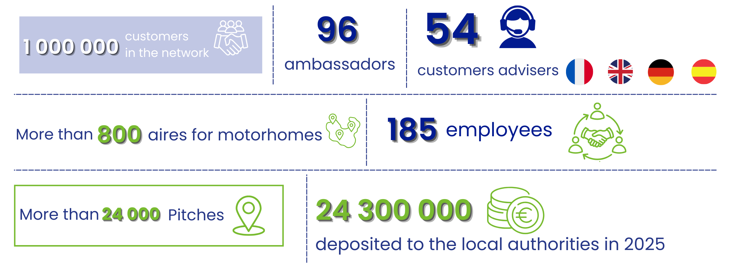 Chiffres Prospection export ES RVB. (6)