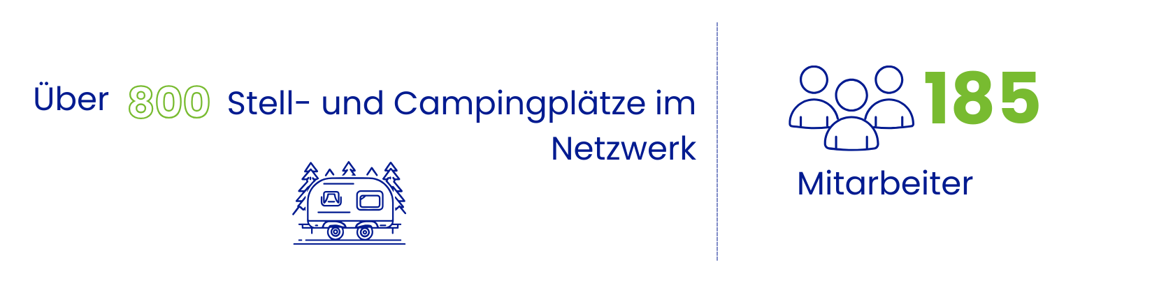 WEB site B2B numbers (2)