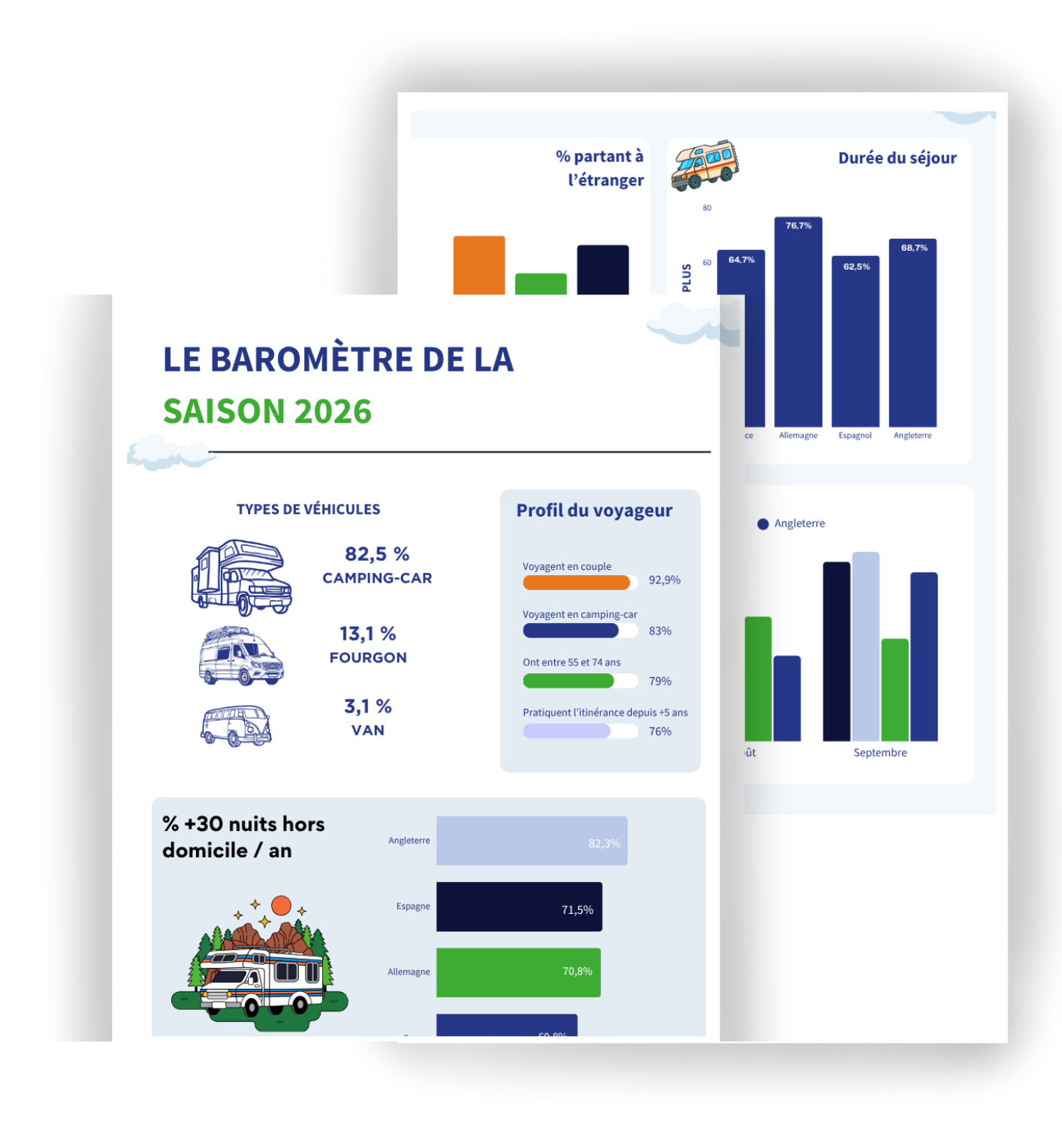 Baromètre été 2026 (4)