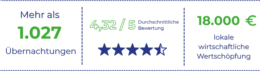 Kennzahlen Bad Sachsa 2025 (1)