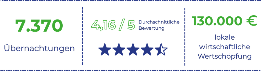 Kennzahlen Singen 2025 (1)