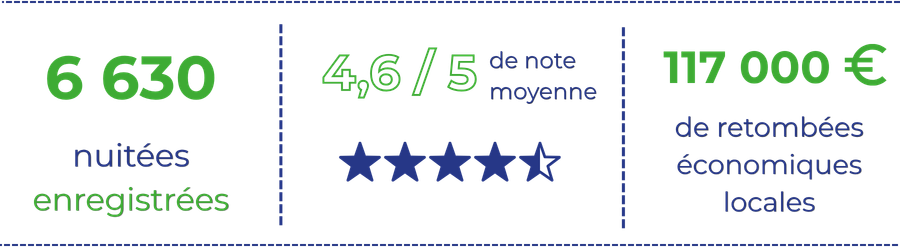 Chiffres Saint Denis de l’Hôtel