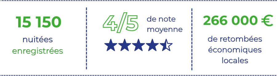 Chiffres Les Saisies (1)