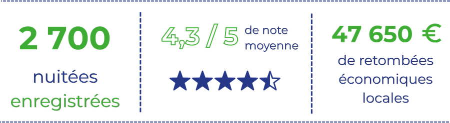Chiffres Limouzinière (1)