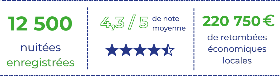 Chiffres Nogent sur seine