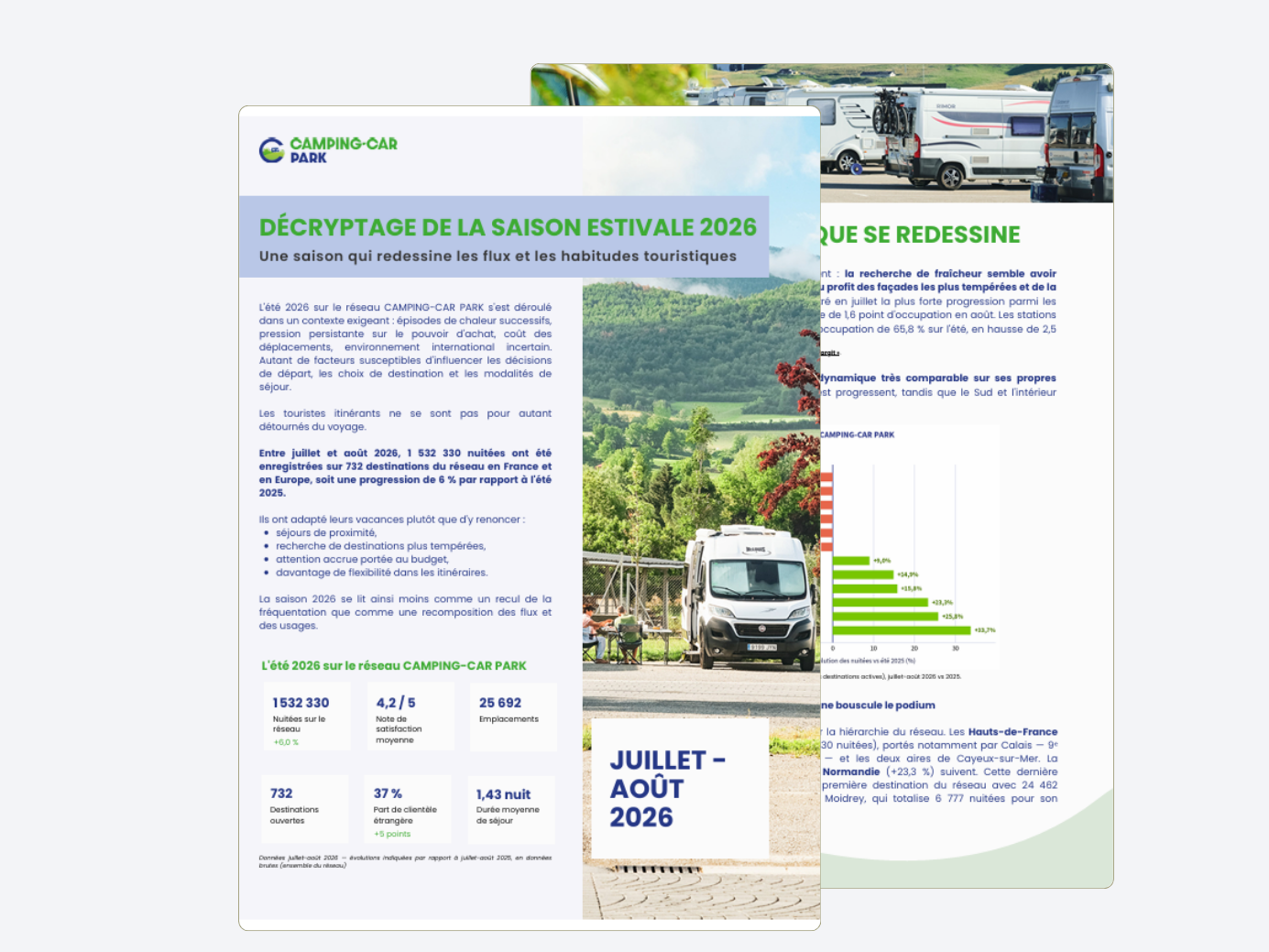 Décryptage du tourisme itinérant en France à l'été 2026