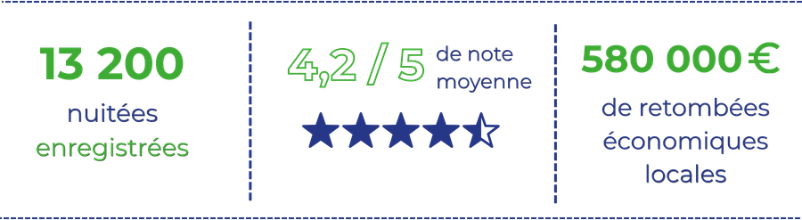Chiffres Préfailles (44)